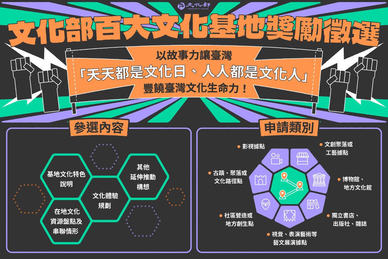 首屆百大文化基地徵選起跑  李遠：盼豐饒台灣生命力