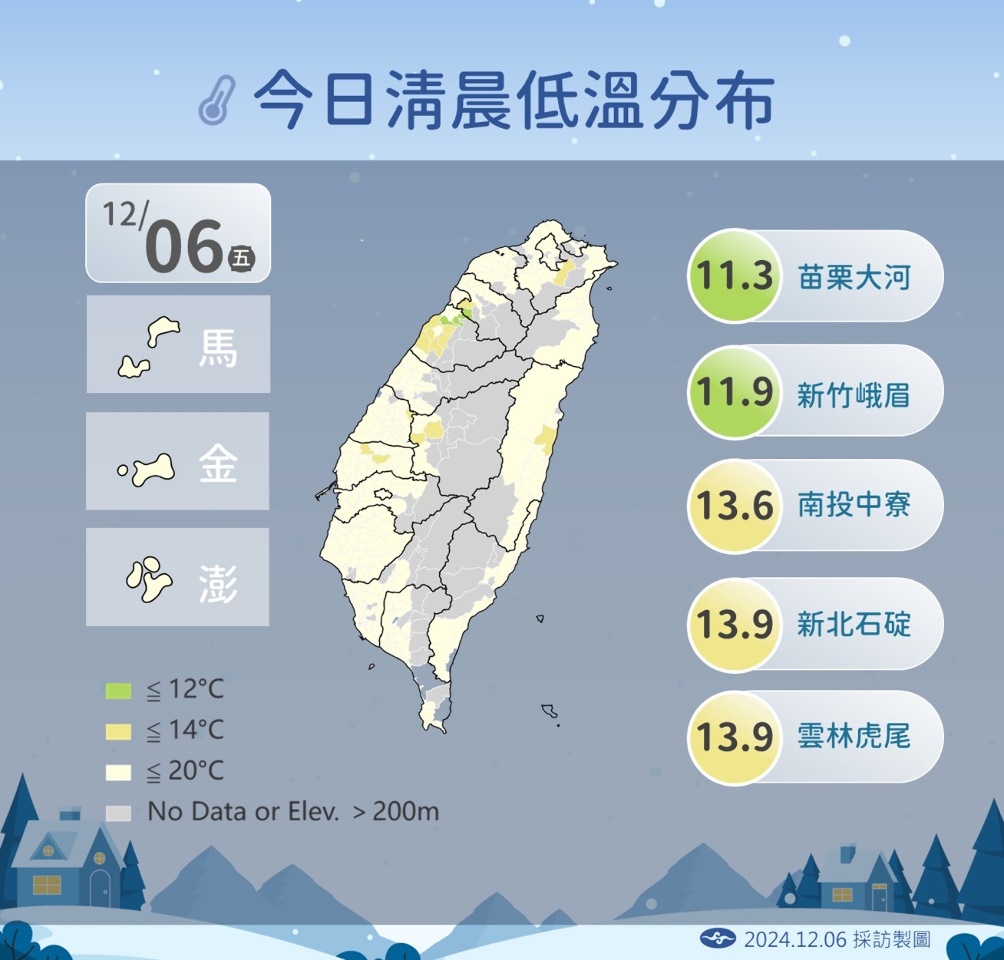 「大雪」遇晴 晚起變天 周末東北季風添亂