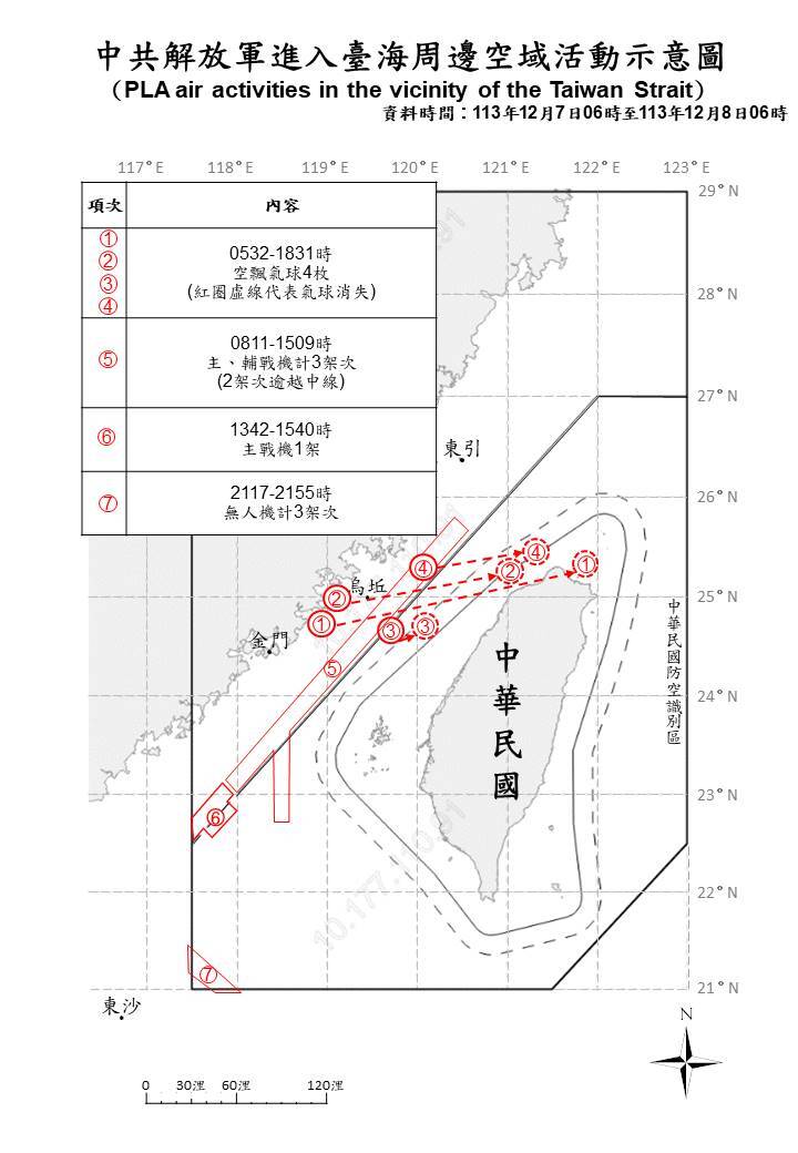 共機戰艦數量翻倍頻擾台 德媒：一副好戰樣子