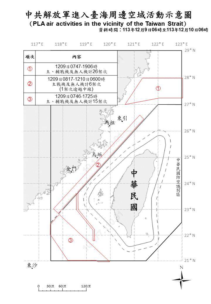 共軍開設空域保留區  國軍偵獲47架共機12艘共艦
