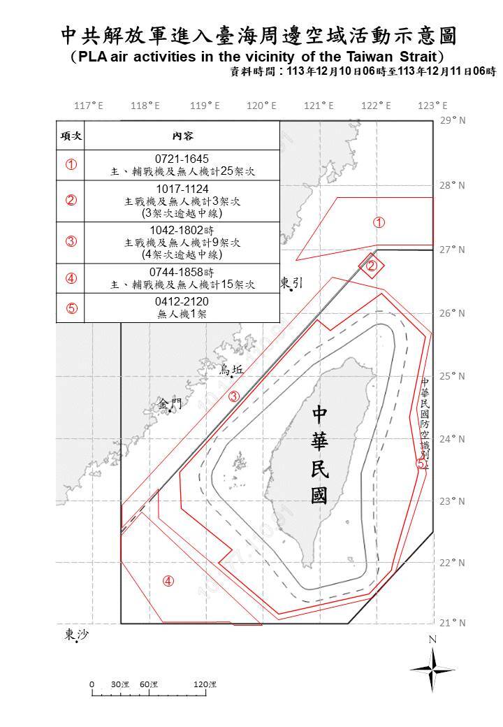 共軍開設空域保留區  國軍偵獲72機艦船台海活動