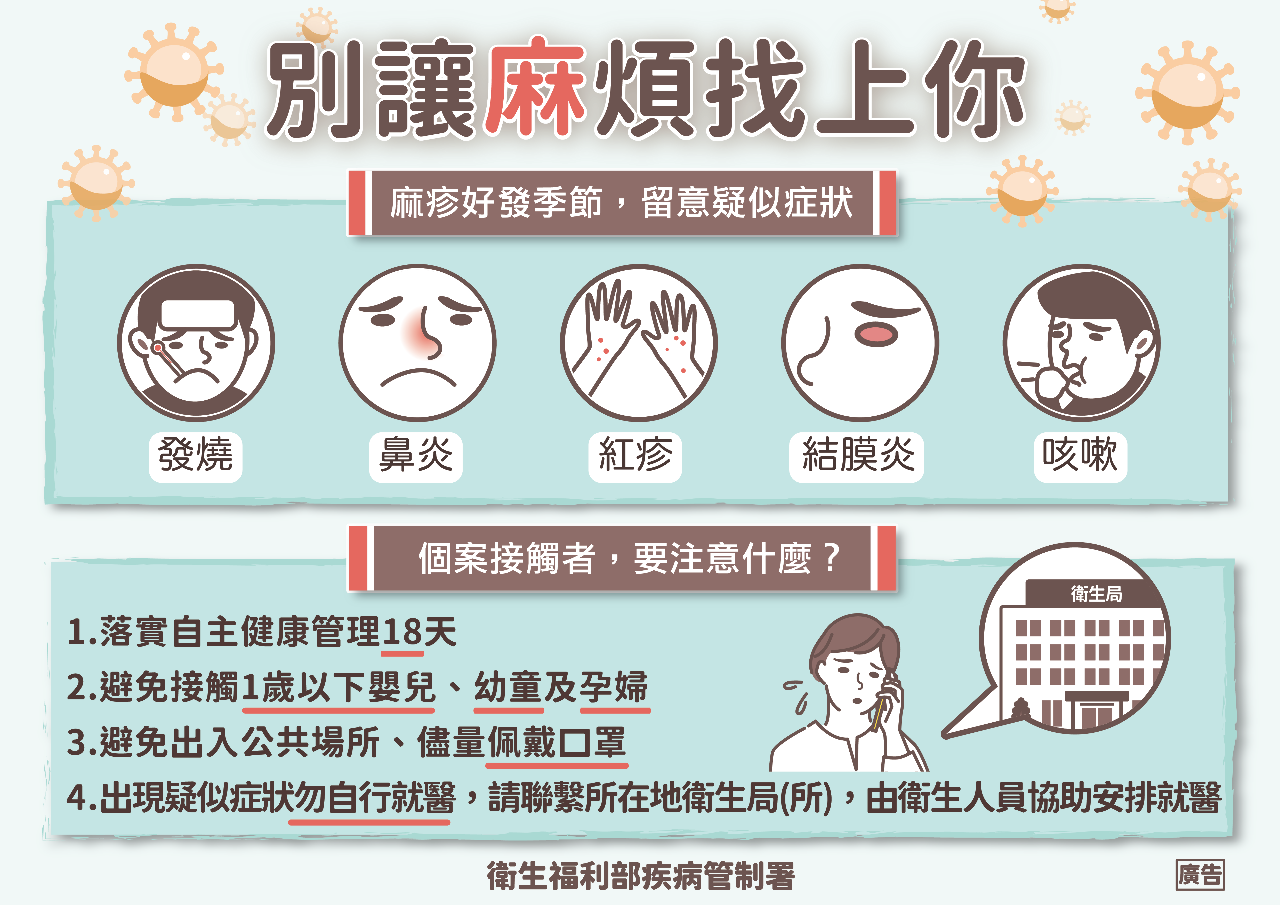 台中本土麻疹個案高雄趴趴走  高市府將開罰並匡列185人