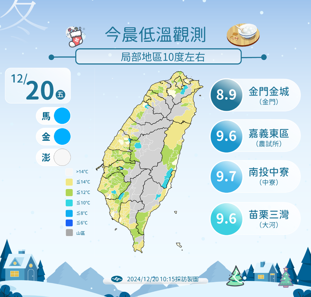 冬至到 大陸冷氣團再發威 聖誕節可望短暫迎東風