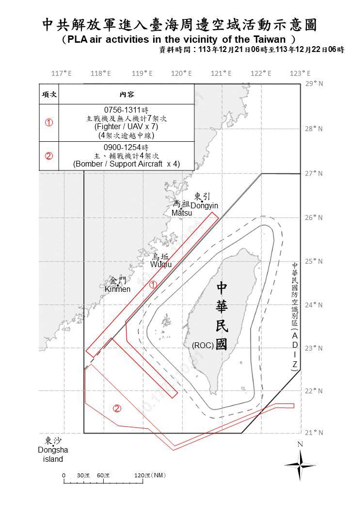 8架共機越中線周邊擾空域  國軍嚴密監控