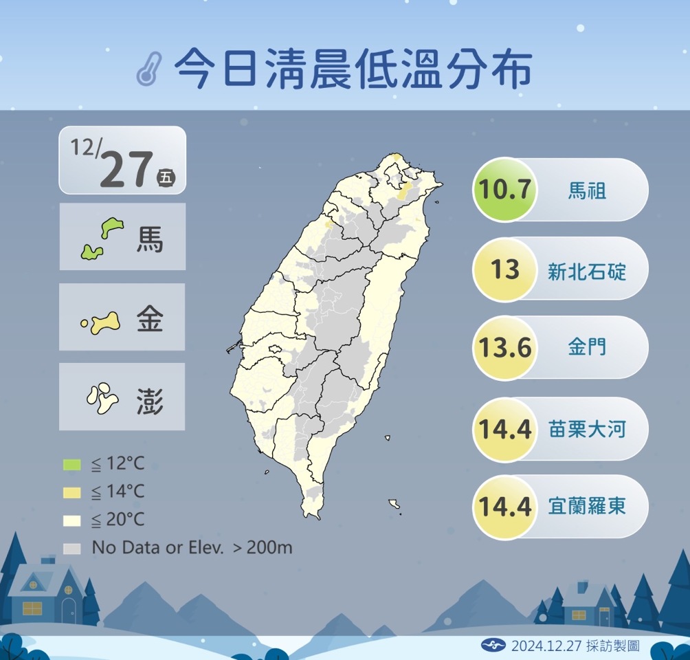 入冬首波強烈冷氣團報到 留意降雪、低溫、輻射冷卻效應