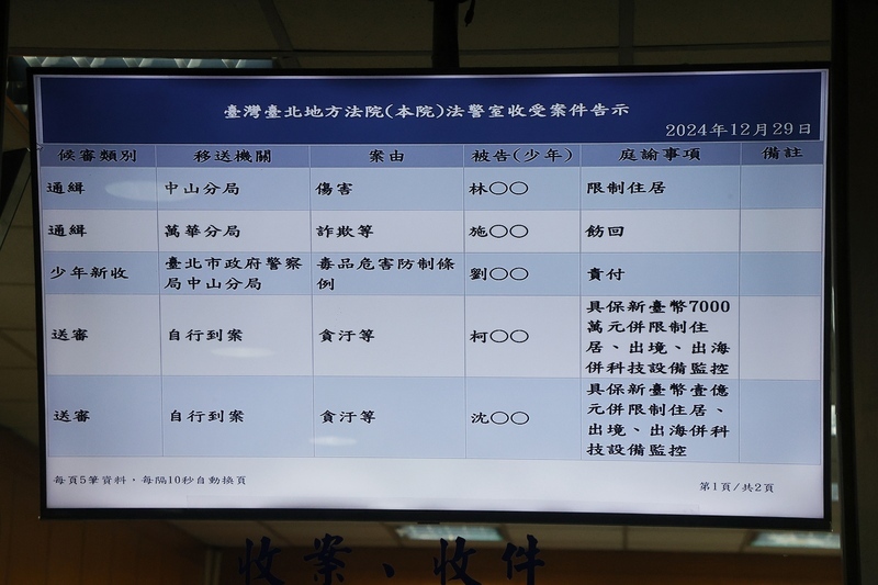 柯文哲辭黨主席 民眾黨：將依黨章程序儘速處理