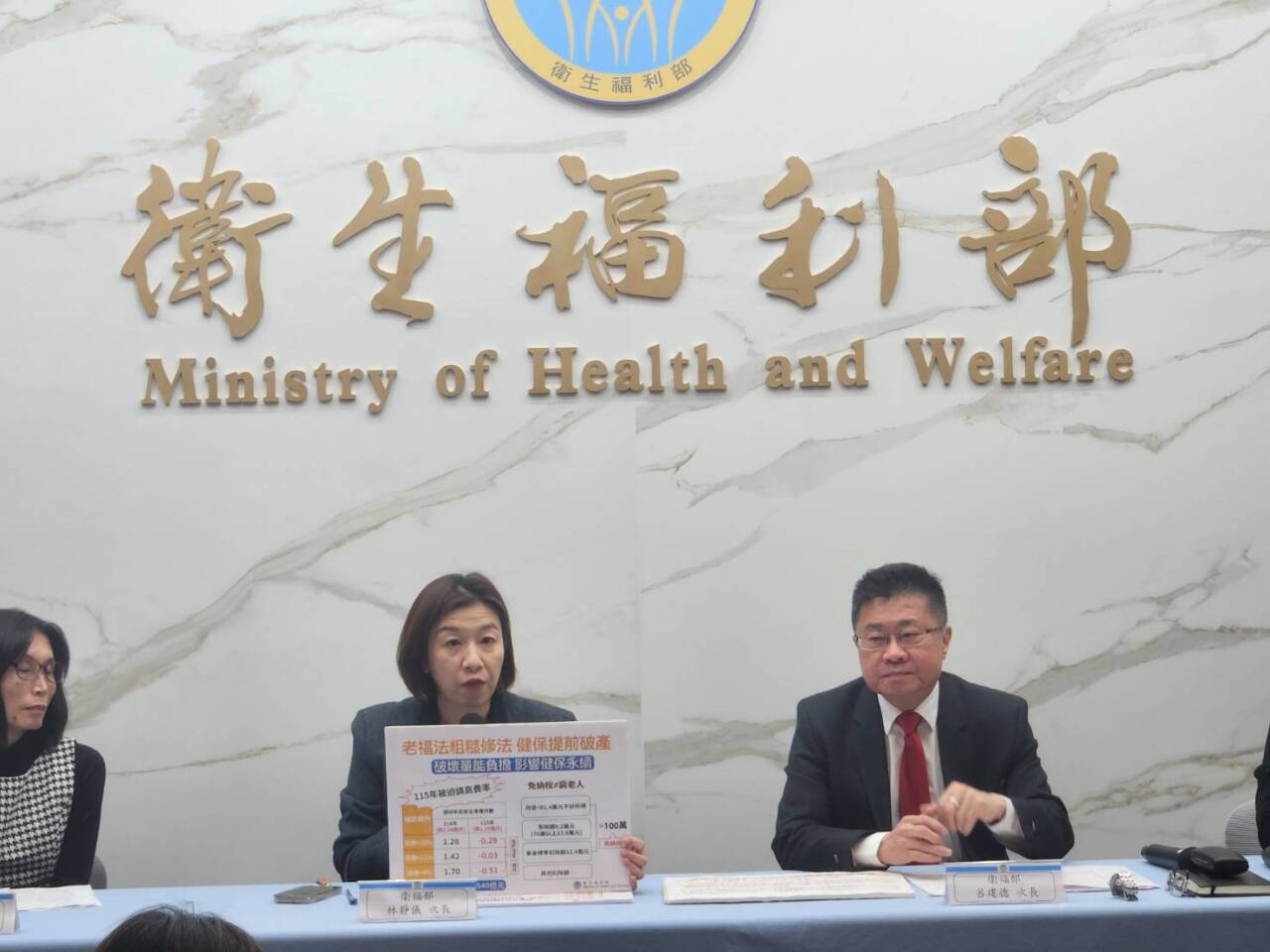 老福法若修法 衛福部：健保恐提前破產且嚴重衝擊社福預算