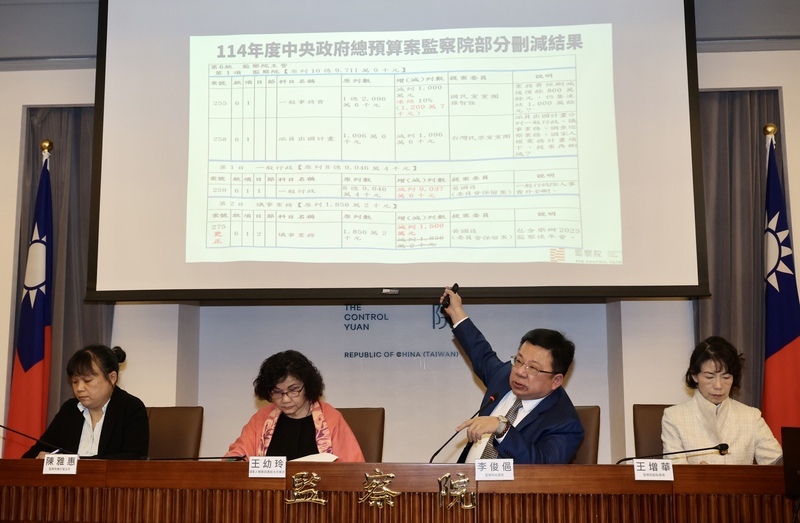業務費預算遭刪96% 監察院不排除提憲法訴訟