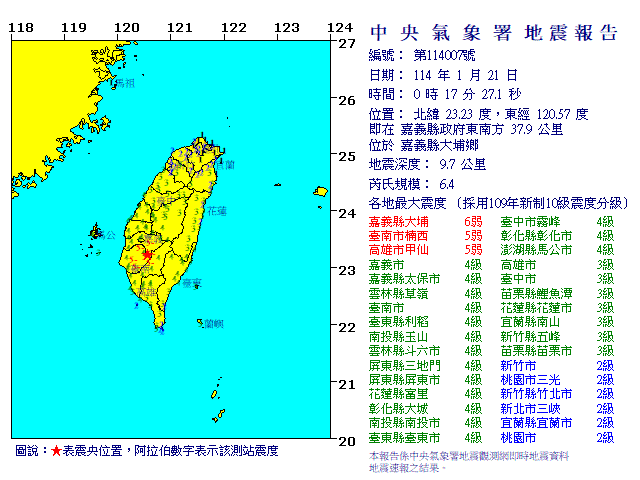 嘉義大埔00:17淺層地震 規模6.4全台有感 最大震度6級