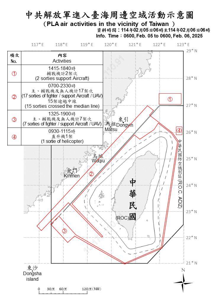 23架次共機越中線擾台 國軍監控