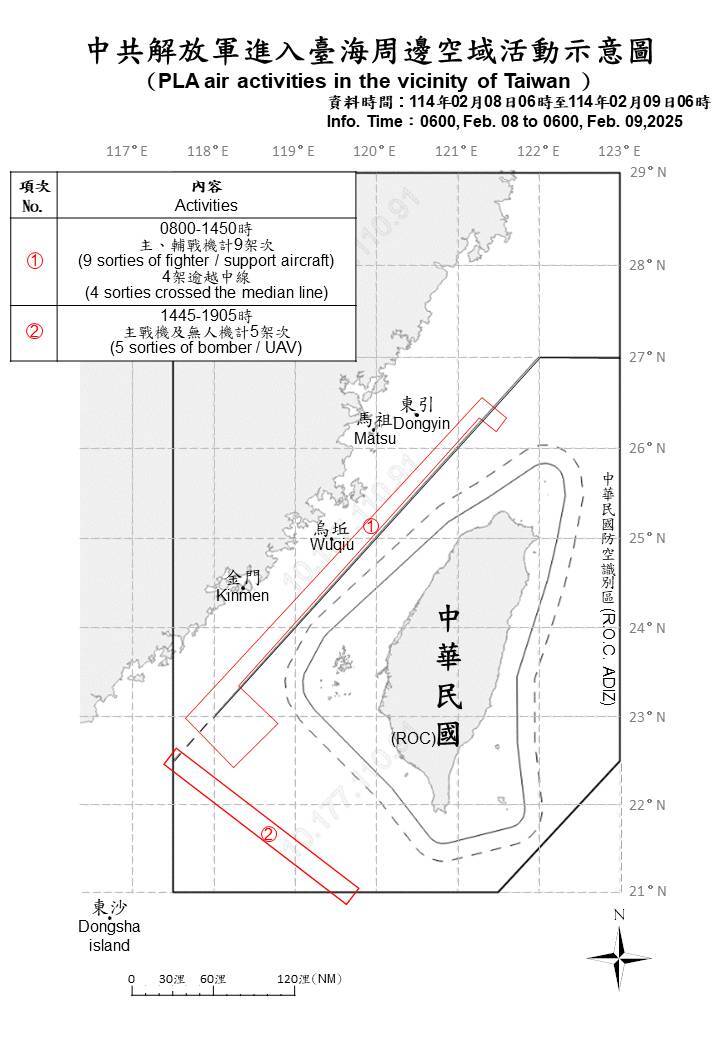 共軍20機艦台海周邊活動  國軍嚴密監控應處