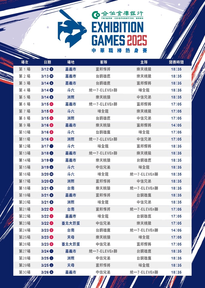 中華職棒36年熱身賽3/12登場  預售票2/26啟售