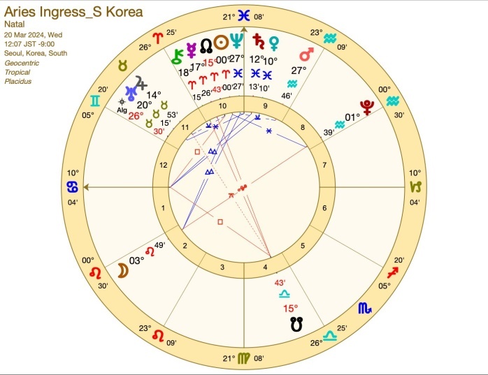 星象看政經時局：冥王星作怪的現象?