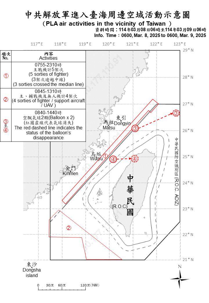 2空飄氣球16共機艦擾台 國軍監控應處