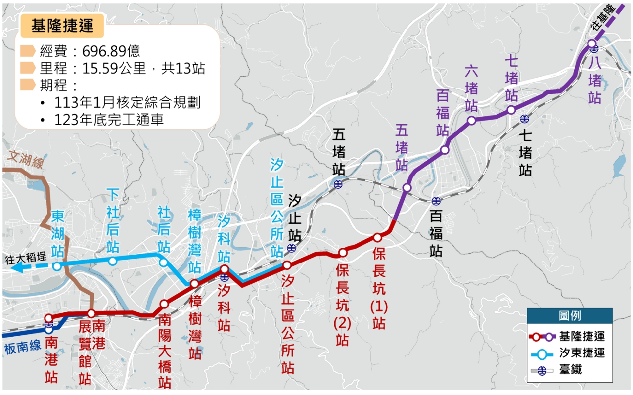 新北：已重新提報基隆捷運總經費 盼中央儘速核定