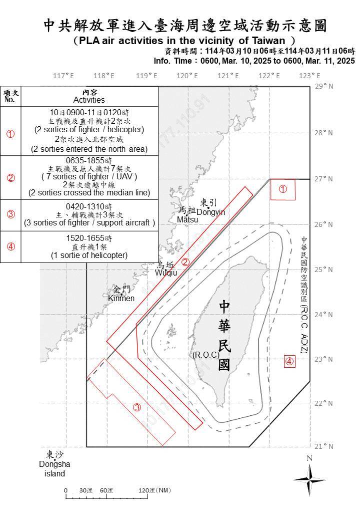 中共20機艦台海周邊活動 國軍嚴密監控