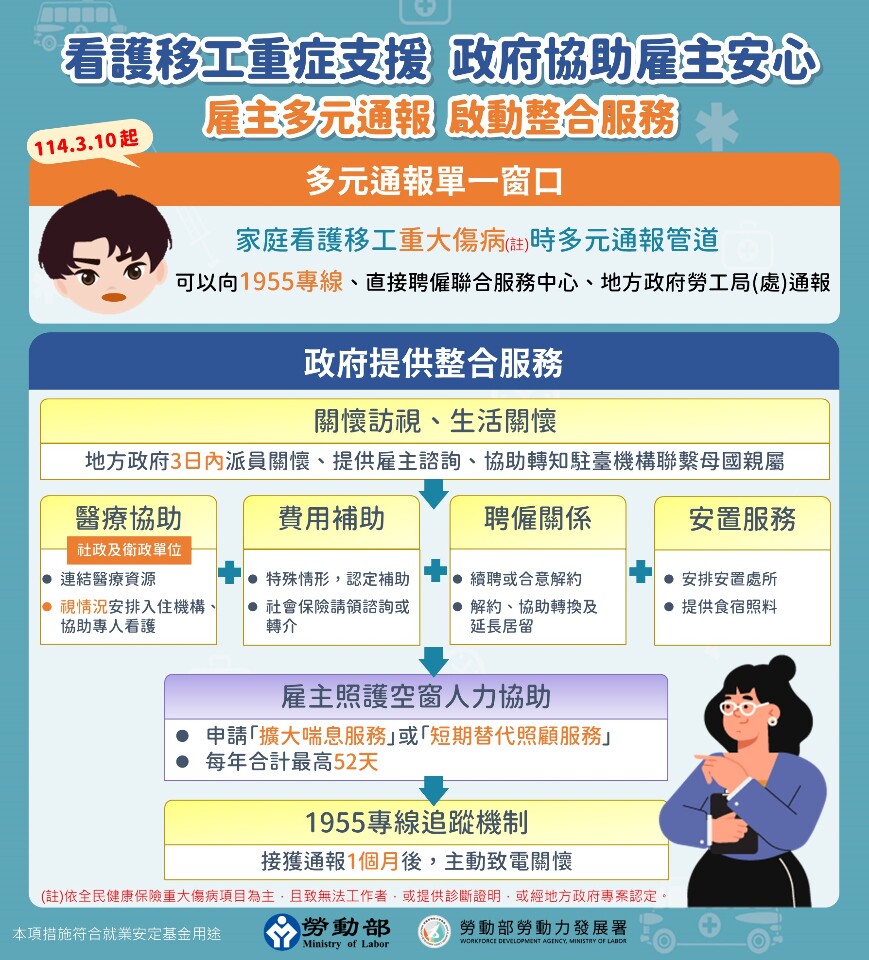 外籍看護患重大傷病先別慌！一通電話通報政府即啟動支援服務SOP