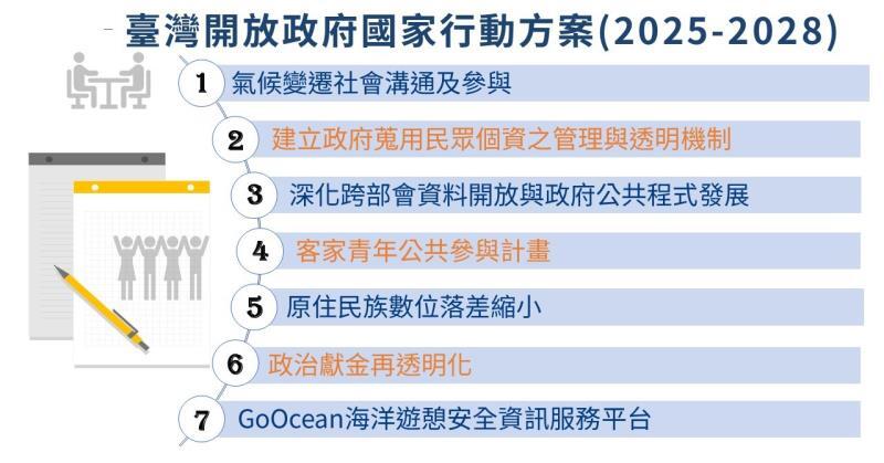 開放政府行動方案2025-2028 提7承諾事項