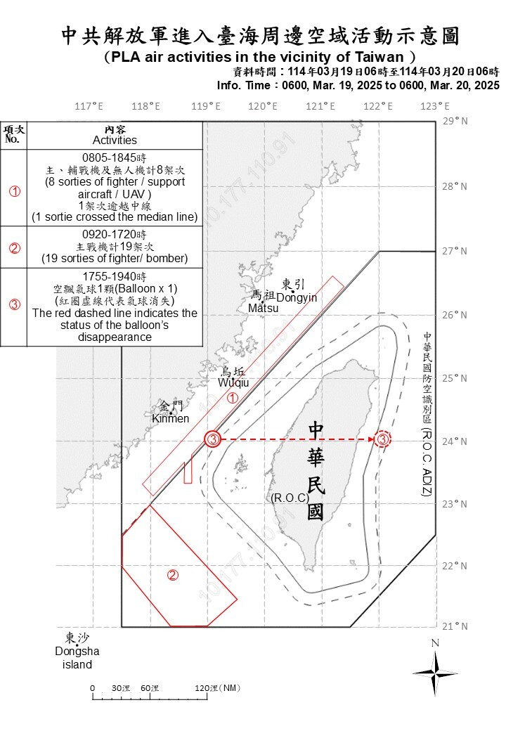 中共33機艦台海周邊活動 另偵獲1空飄氣球