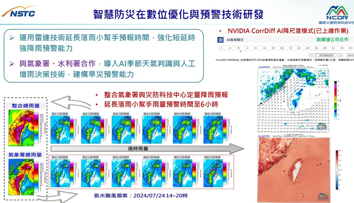 智慧防災科技南向 國科會深化技術交流與實務應用