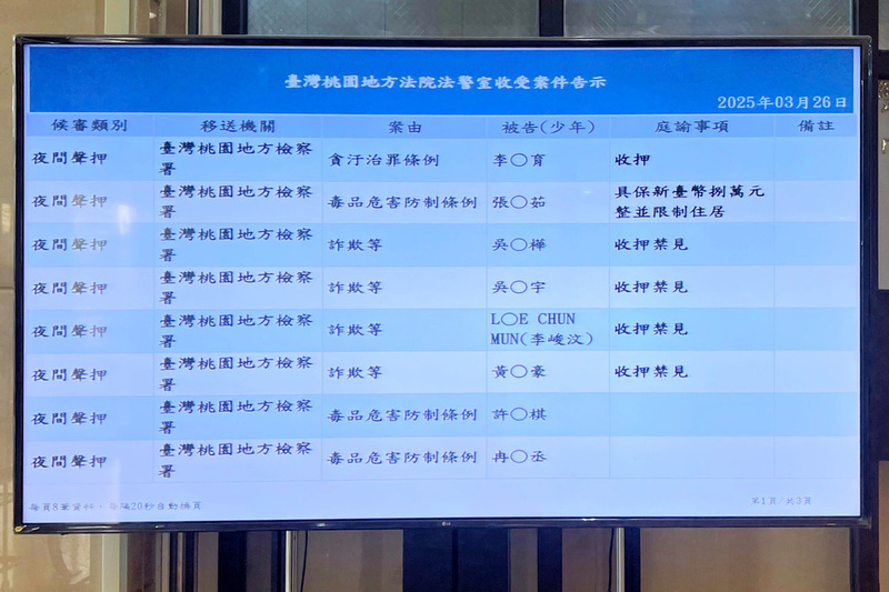 涉貪前軍官李振育自菲遣返 桃園地院裁定羈押