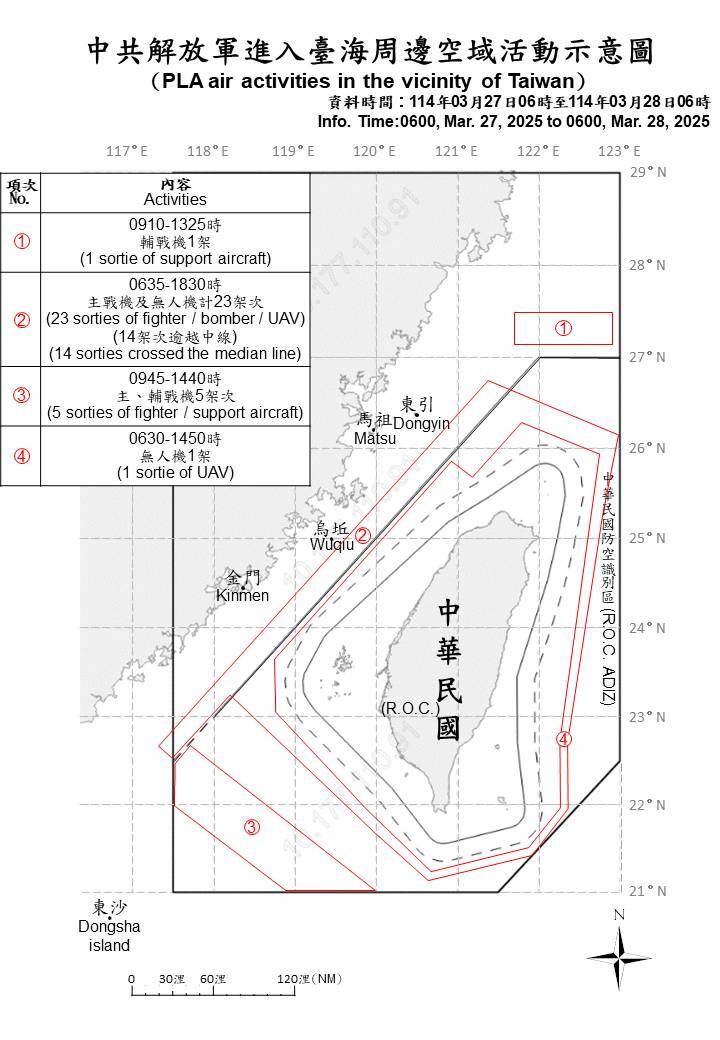 共軍39機艦船台海周邊活動  國軍嚴密監控