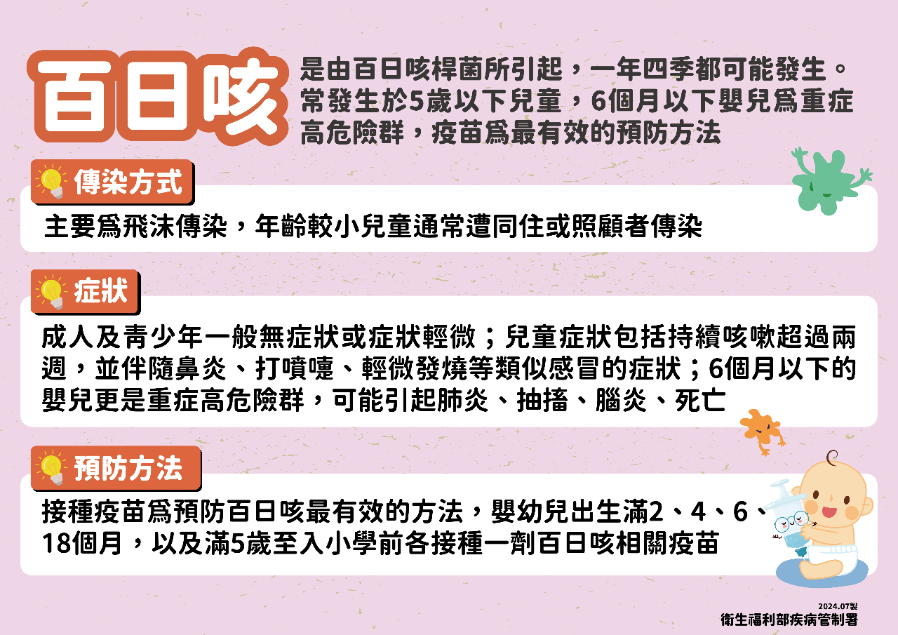 日本百日咳已逾4千例 籲接種疫苗