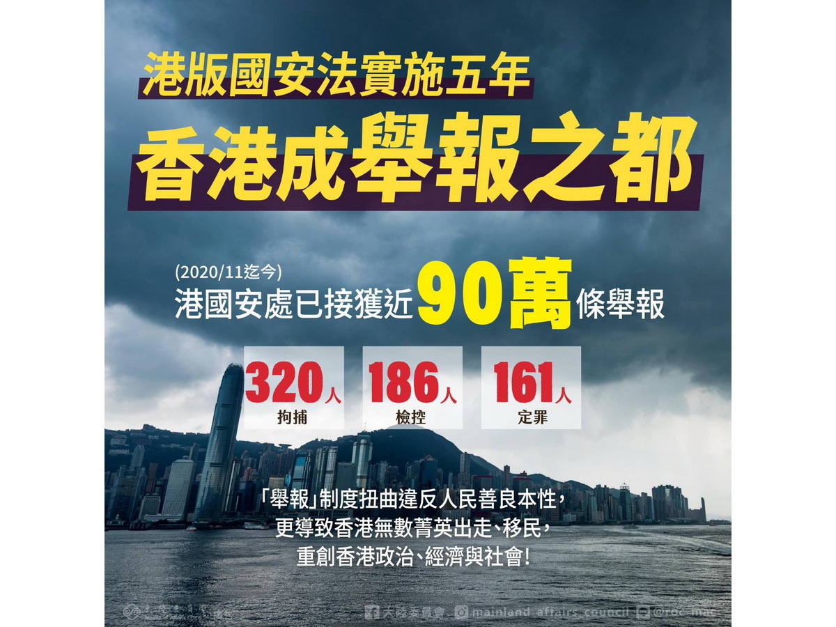 陸委會：香港成舉報之都 損人不利己