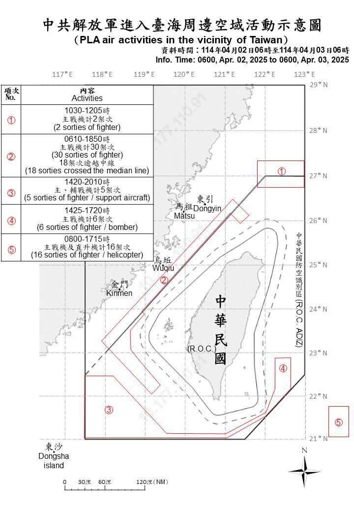 中共軍演昨82機艦台海周邊活動  國軍嚴密監控