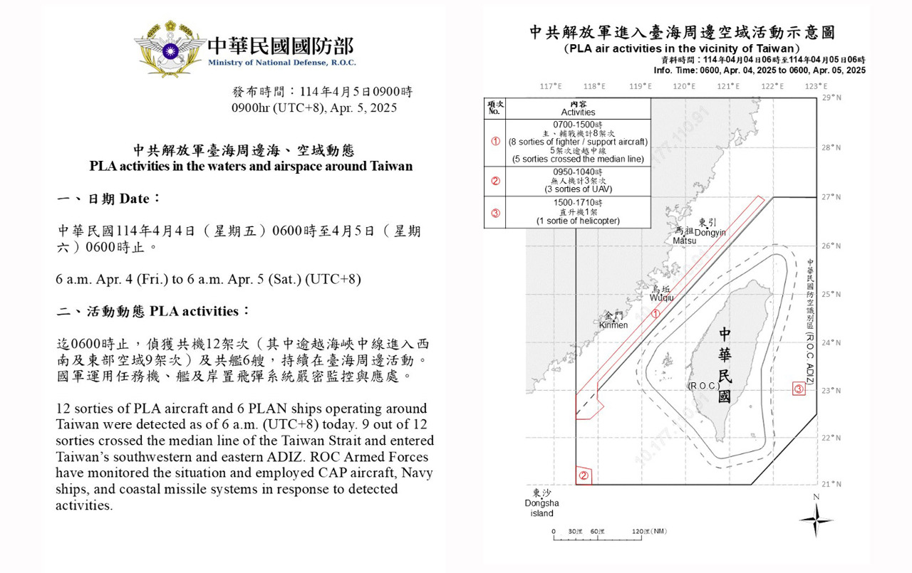共軍18機艦台海周邊活動 國軍嚴密監控