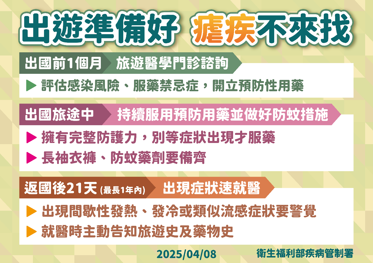 瘧疾境外病例創19年新高 前往非洲等疫區旅行應預防性用藥