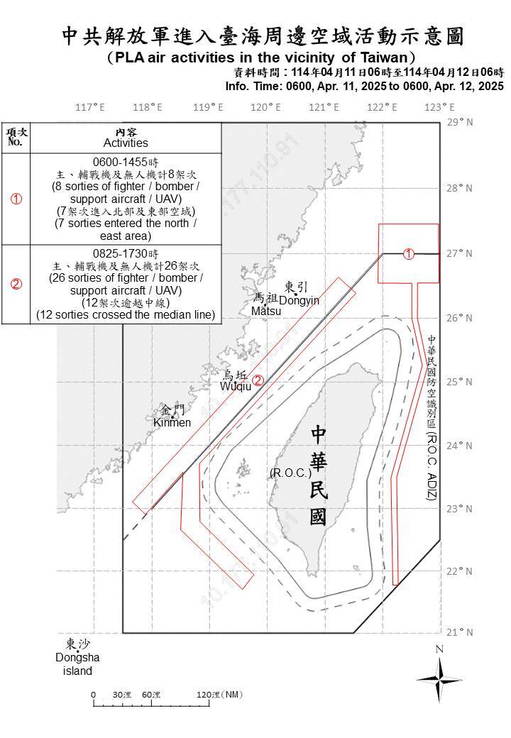共軍41機艦台海周邊活動 國軍嚴密監控