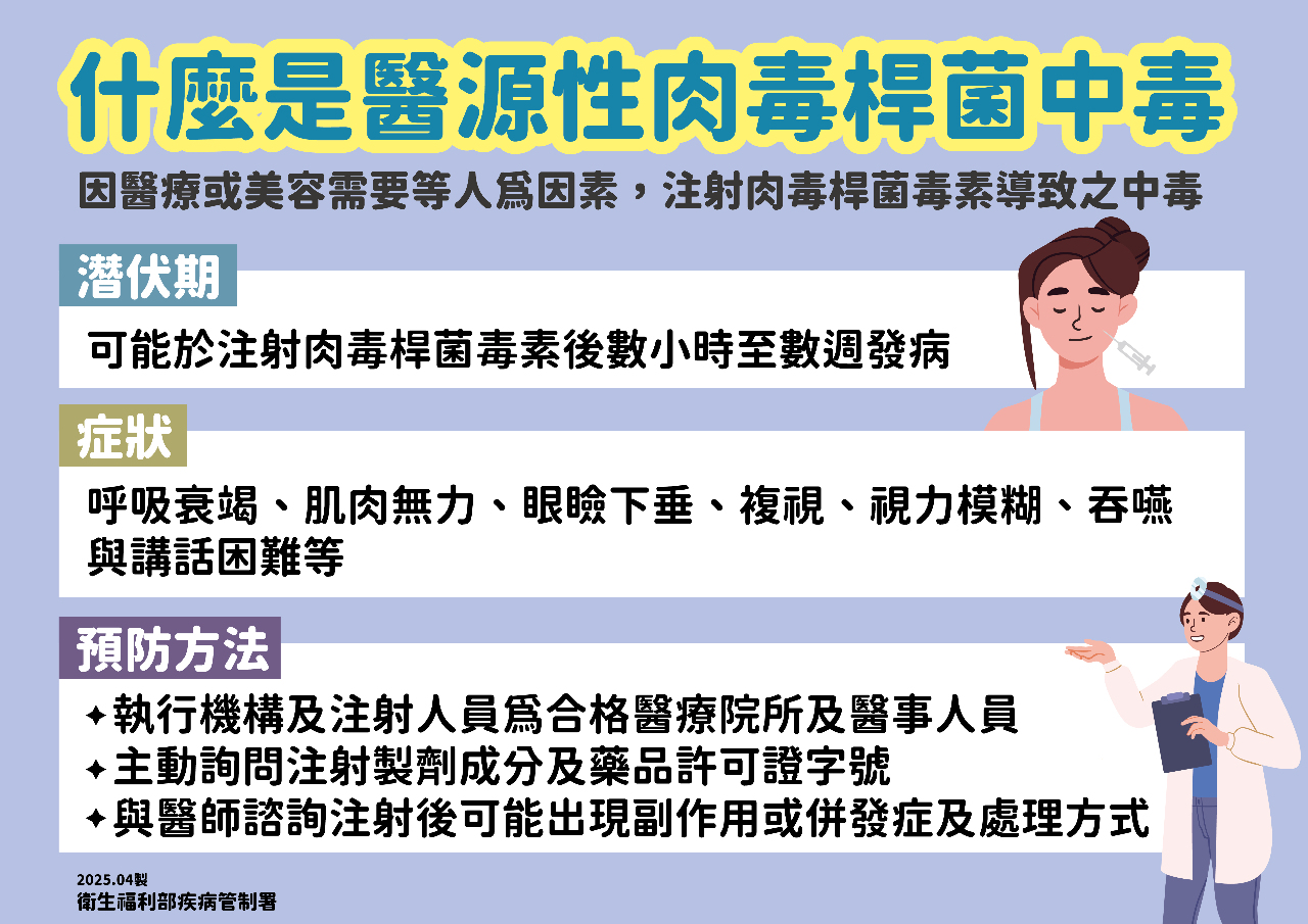 國內首例打美容針引發重症 疾管署提三大自保方法
