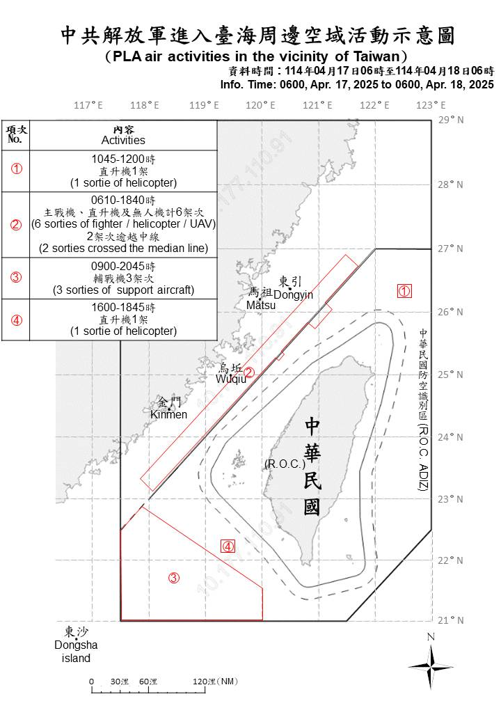 20中共機艦船台海周邊活動 國軍嚴密監控