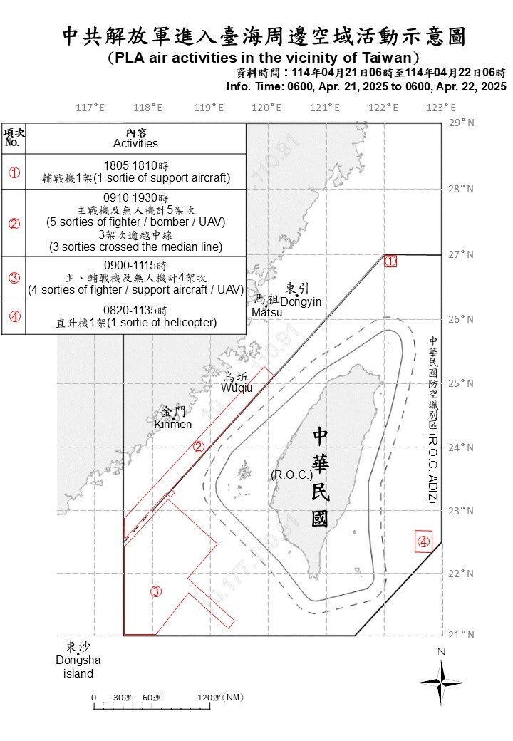 共軍21機艦船台海周邊活動 國軍嚴密監控