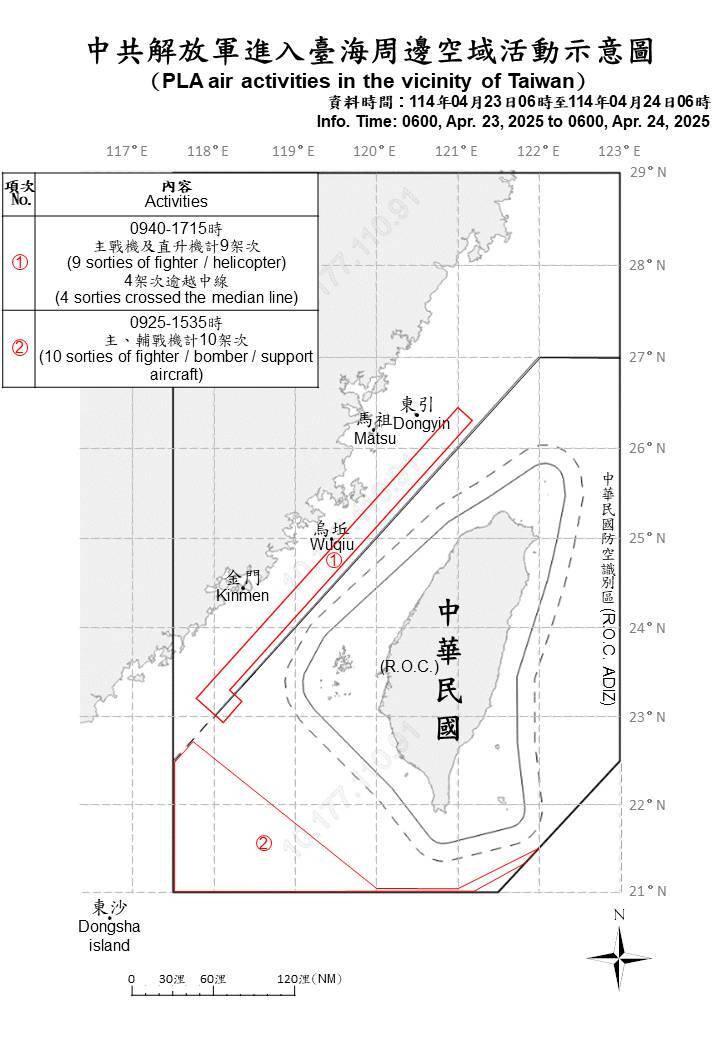 中共28機艦船台海周邊活動 國軍監控應處