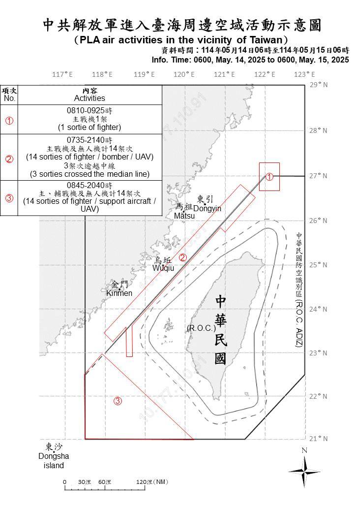 中共40機艦船台海周邊活動 國軍監控應處