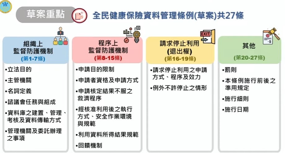 政院提健保資料管理條例草案 明定退出權