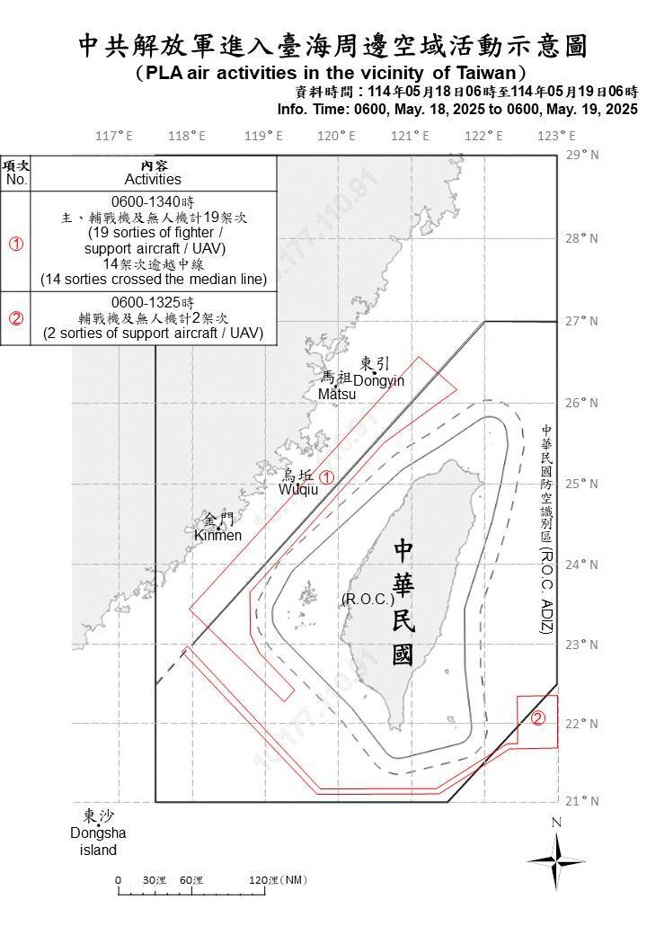 中共32機艦船台海周圍活動 國軍監控應處