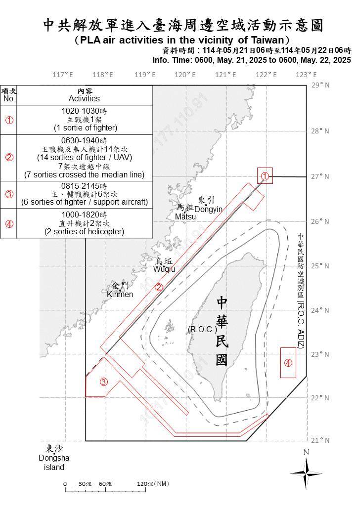中共32機艦船台海周邊活動 國軍監控應處