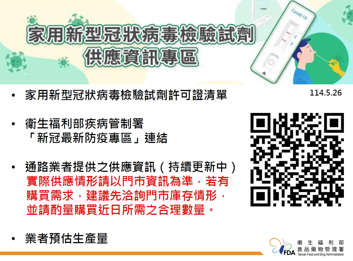 新冠疫情飆升 食藥署：家用快篩試劑持續增產 門市加速補貨