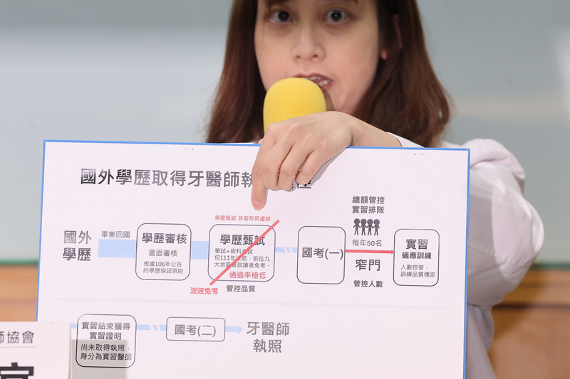本土牙醫質疑「波波」審核放水  衛福部允嚴格把關