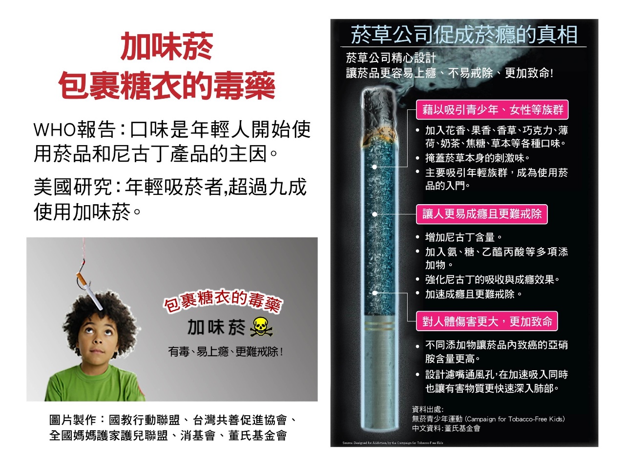 WHO禁加味菸 民團籲政府立即公告、建新興菸品查緝平台